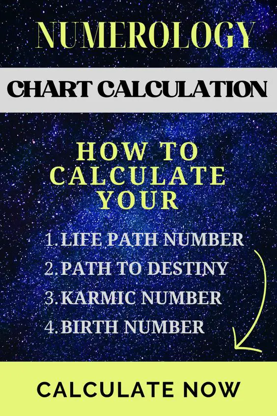 numerology chart calculation for Pythagorean square