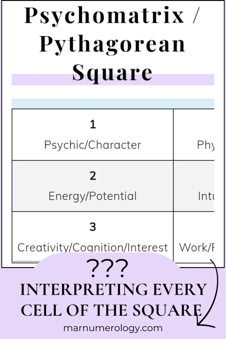 Psychomatrix (Pythagorean Square) Cells Interpretation Part 1